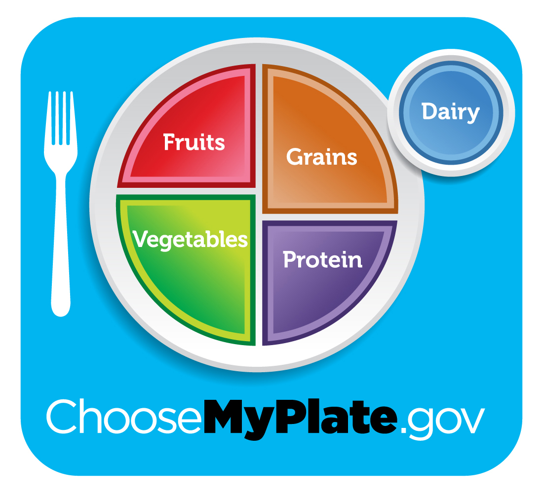 Image of MyPlate.gov food serving recommendations. 